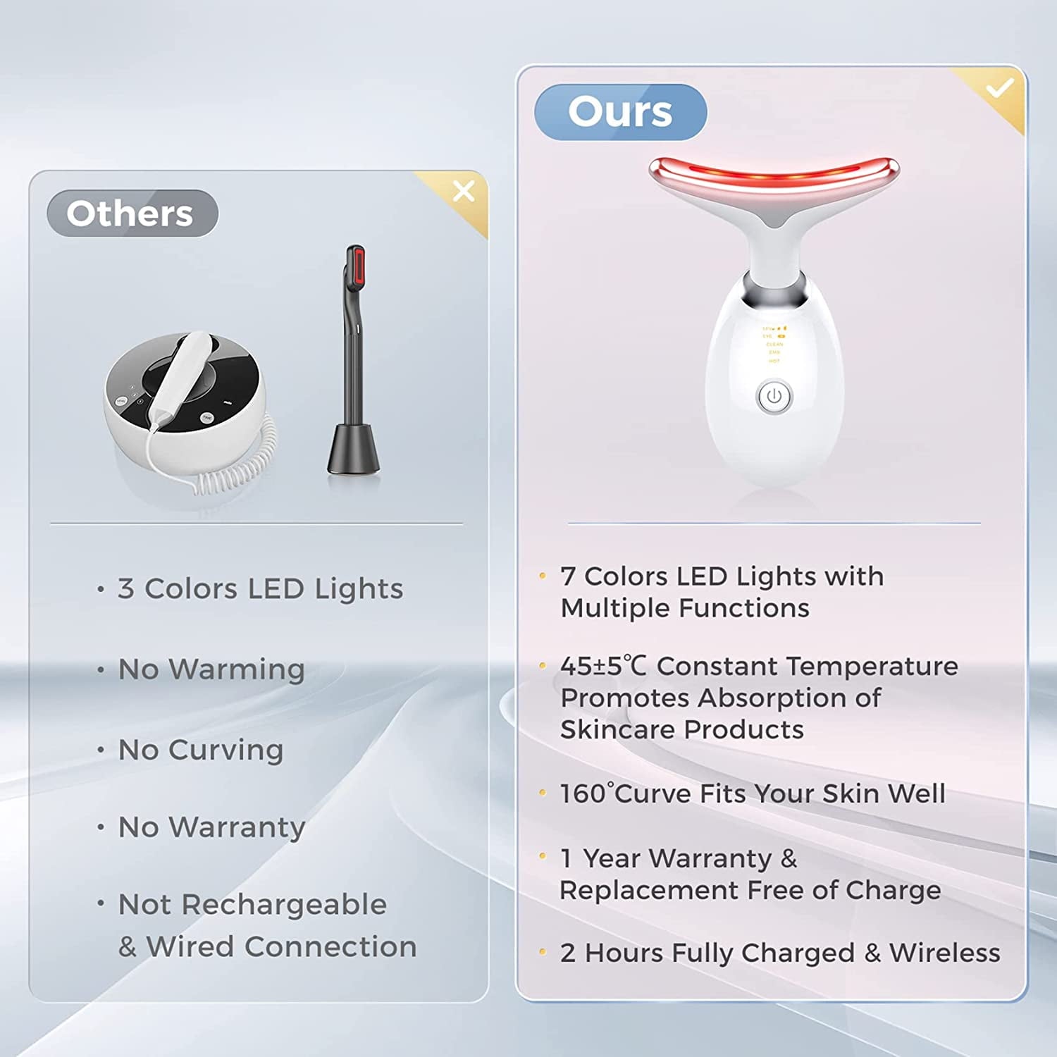 Revitalize Your Skin with the Ultimate Facial and Neck Vibration Massager - Double Chin Reducer and Firming Device for a Youthful Glow